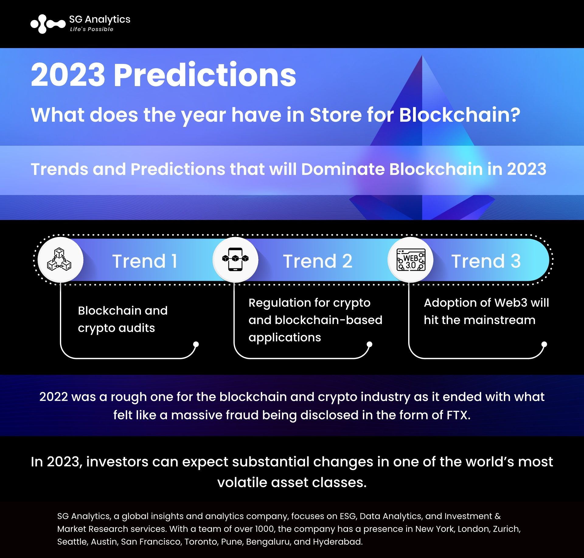 Blockchain Predictions Trends that will Dominate Blockchain in 2023